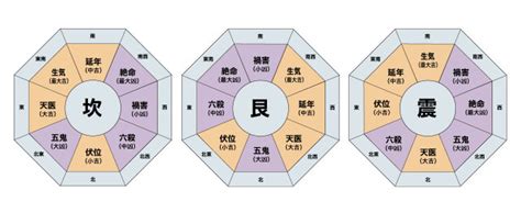 風水卦